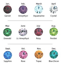 Birthstone Crystals Chart